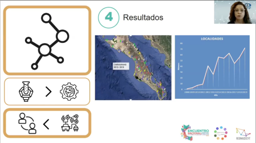 2o Encuentro Nacional ASCTI-4